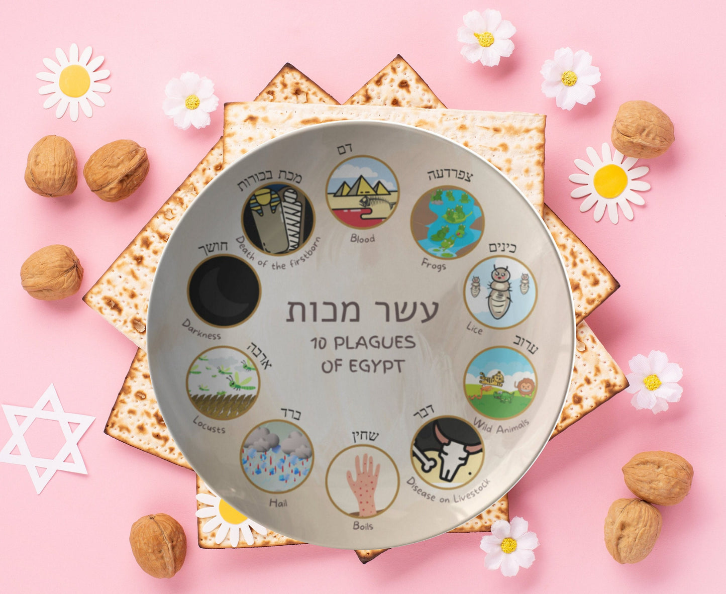 Ten Plagues plate, Seder night, kids activity plate, kids pesach